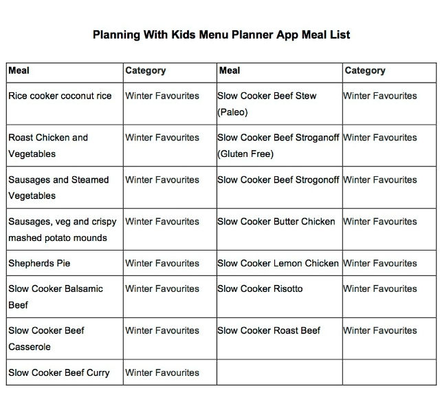 PWK menu planner app meal list 640