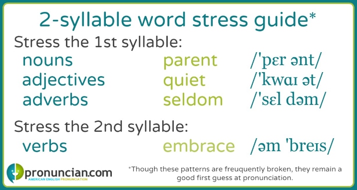 2 syllable word stress guide